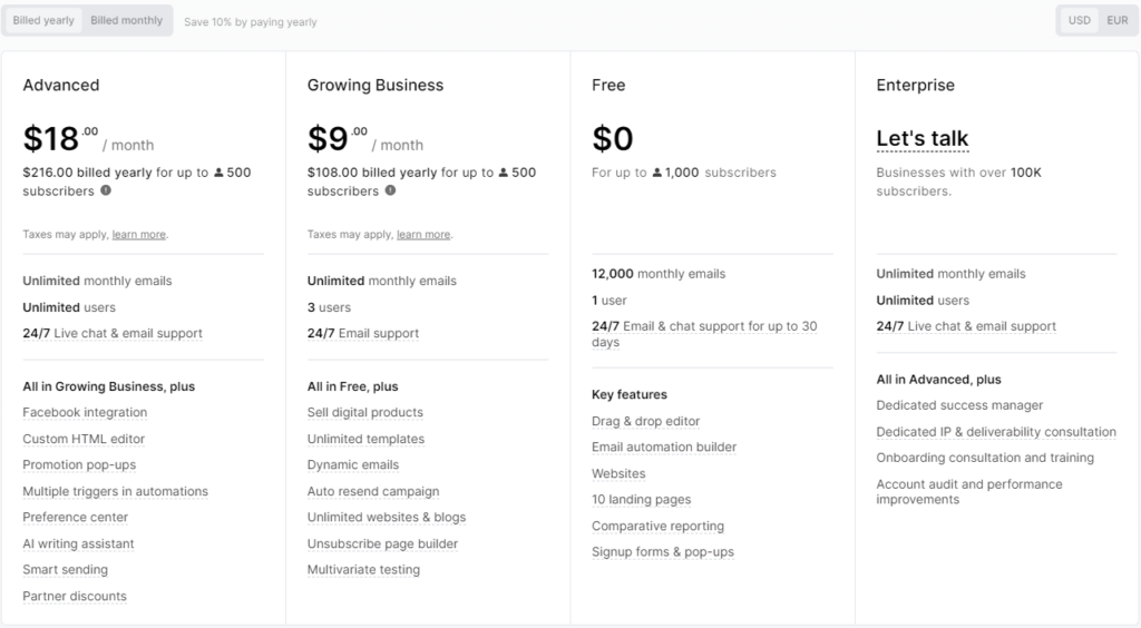 Mailerlite vs ActiveCampaign: mailerlite pricing
