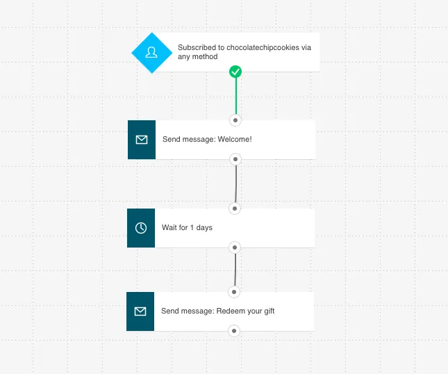 GetResponse vs ActiveCampaign: Automation in GetResponse