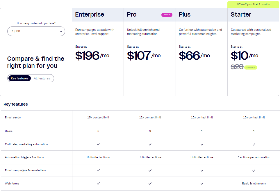 mailerlite vs active campaign: activecampaign pricing