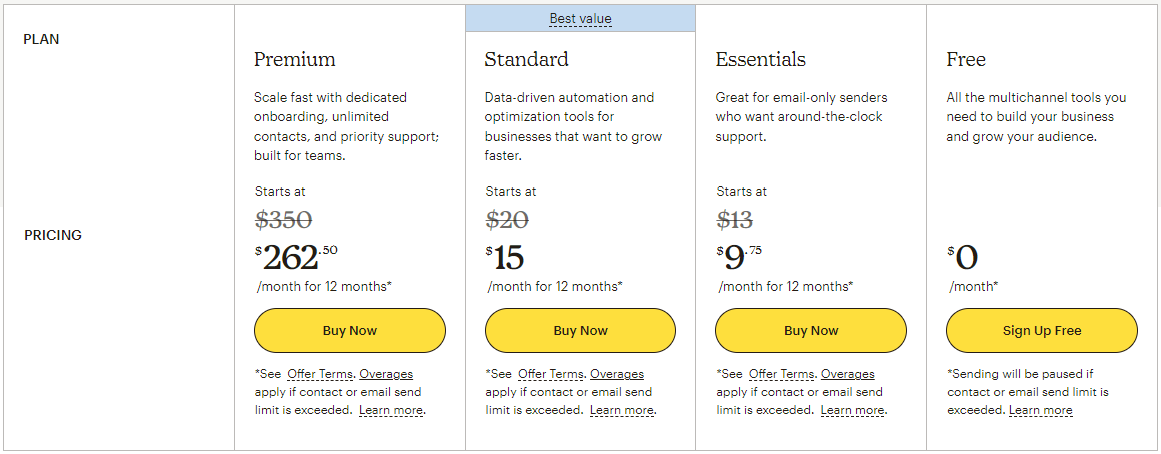 Moosend vs Mailchimp: Mailchimp Pricing