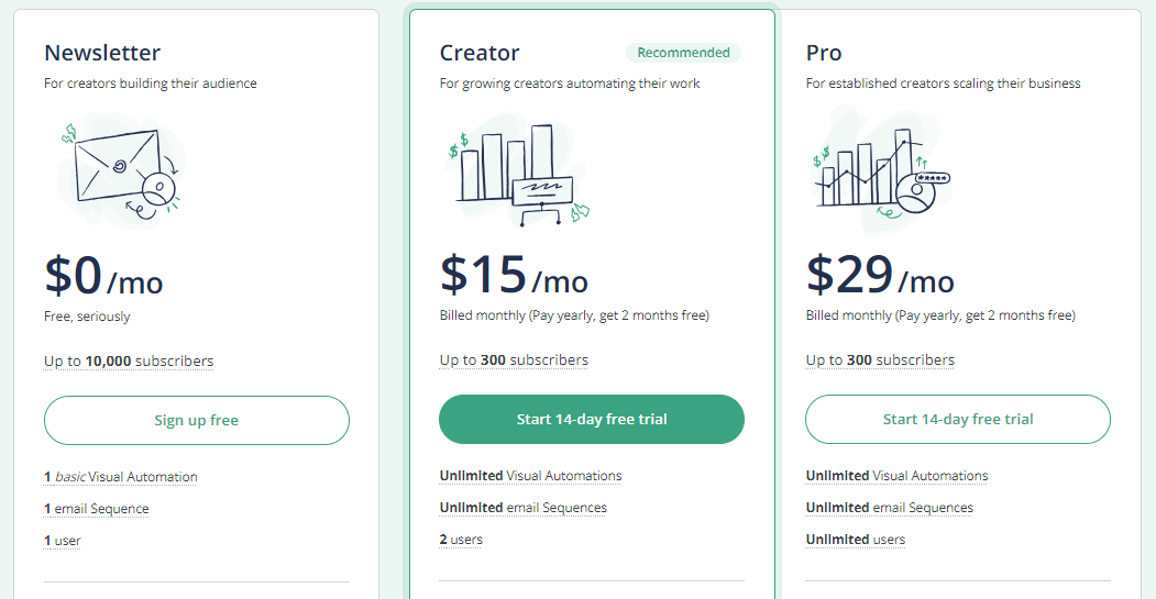 Mailchimp vs ConvertKit: ConvertKit prices