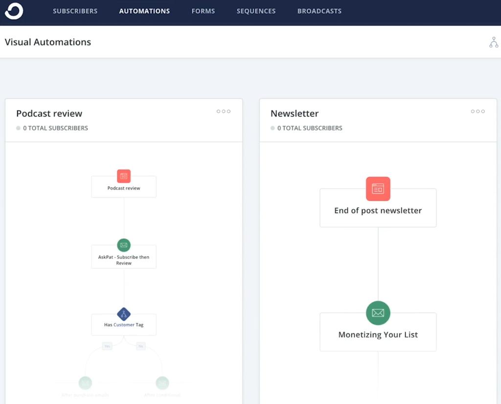 ConvertKit Automation