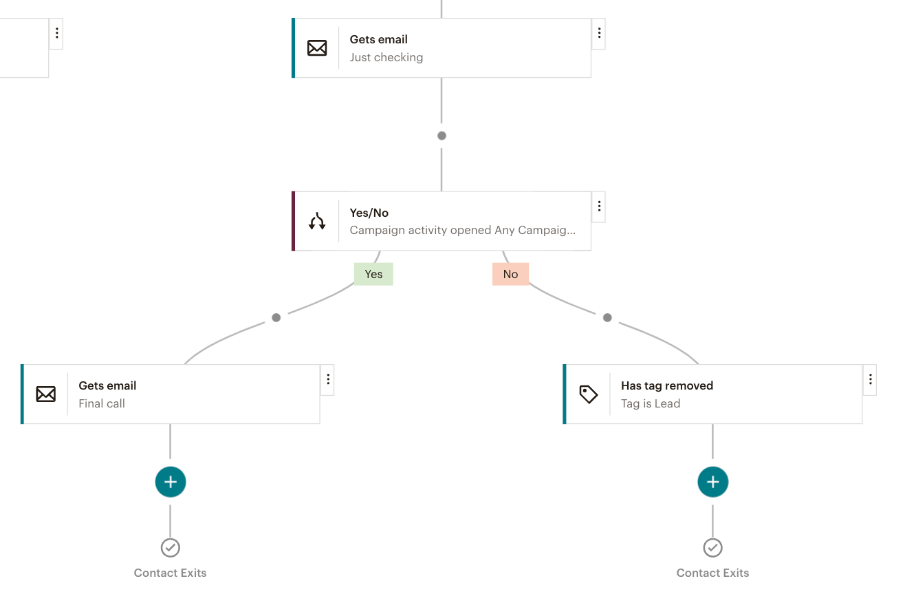 Moosend vs Mailchimp: Mailchimp Automation Capabilities