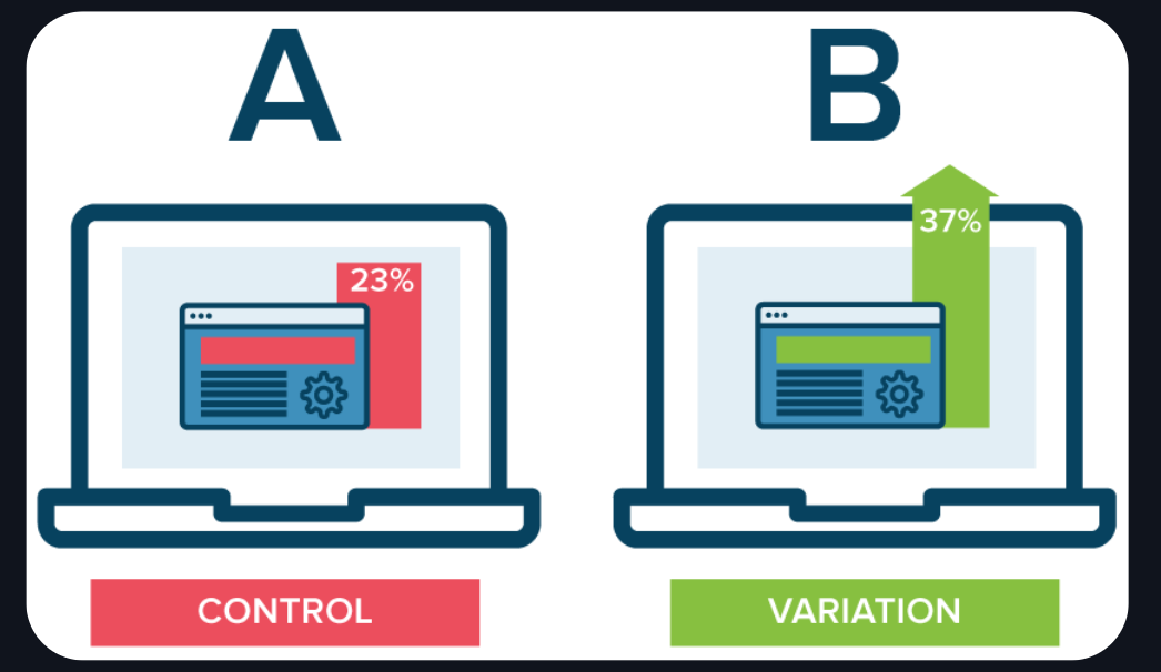 Marketing Automation Agency