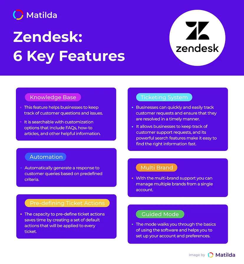 Zendesk key features